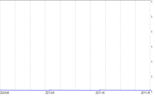 graphs