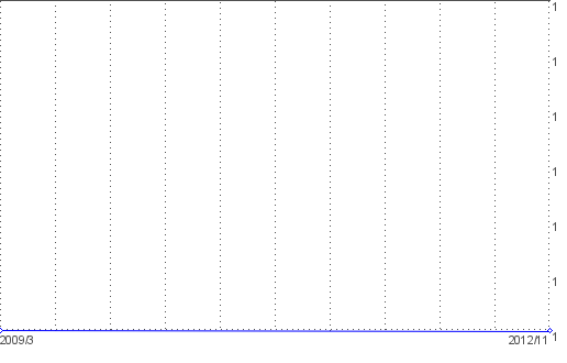 Statistik f�r internetagentur nach Monaten