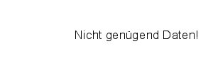 Statistik f�r Gymnastikmatte nach Monaten