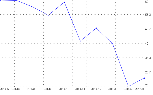 Statistik f�r titelbilder nach Monaten