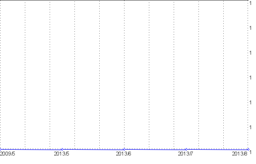 Statistik f�r oktoberfest nach Monaten