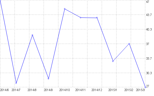 Statistik f�r G�stebuchbilder nach Monaten