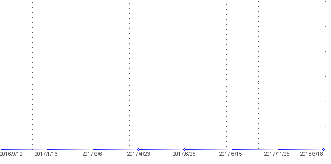 Statistik f�r sex bilder nach Tagen