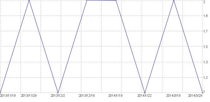 Statistik f�r h�rbuch kostenlos nach Tagen