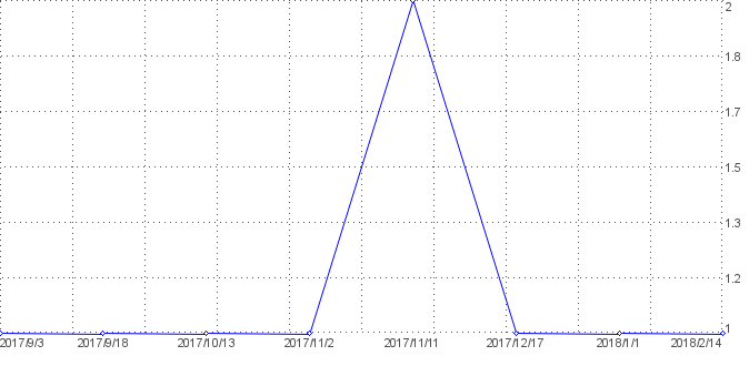 Statistik f�r gb pics nach Tagen